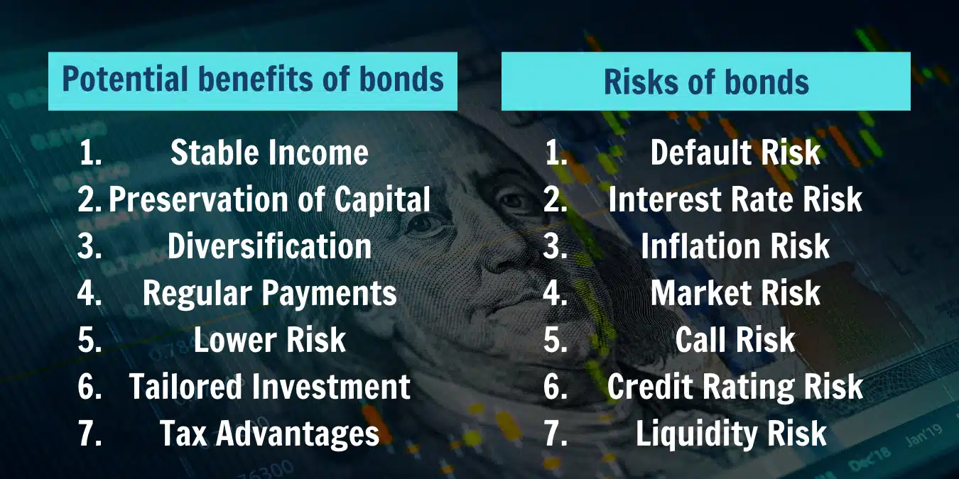 Benefits and Risks of Bonds
