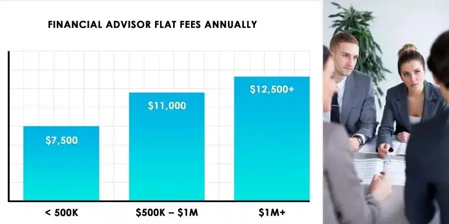 Considering Flat Fees Structure