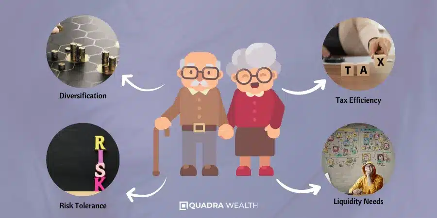 Evolution of Effective Retirement Planning Over Time