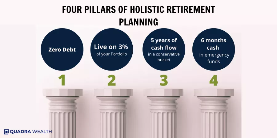 Four Pillars of Holistic Retirement Planning