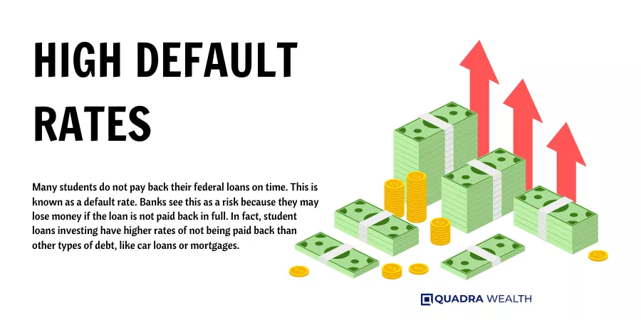 High default rates