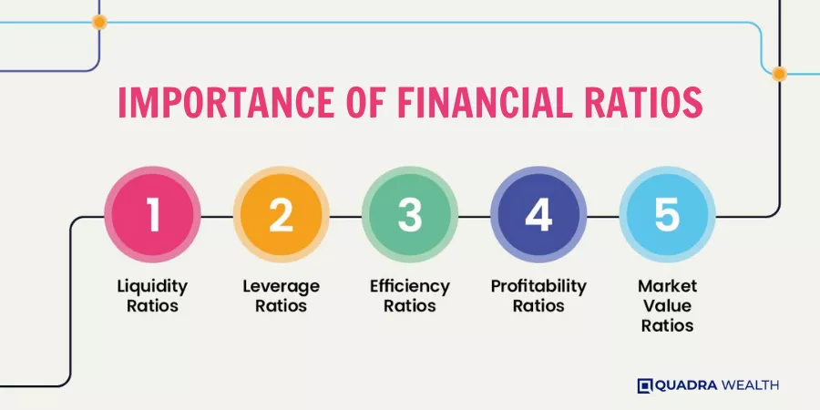 Importance of Financial Ratios