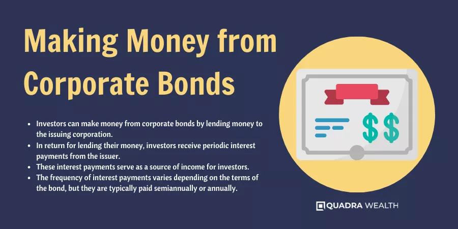 Making Money from Corporate Bonds
