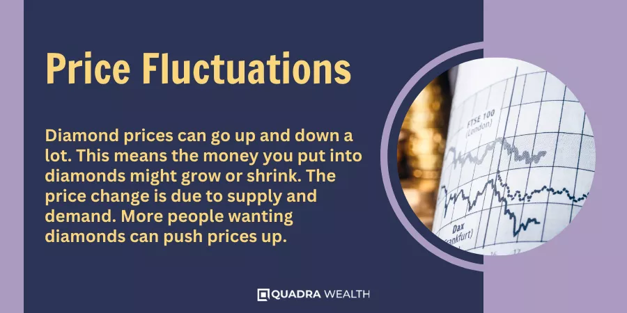 Price Fluctuations