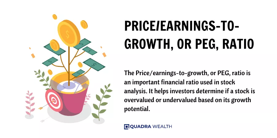 Price_earnings-to-growth, or PEG, ratio