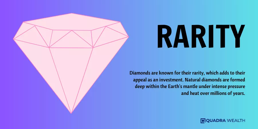 Diamonds are known for their rarity