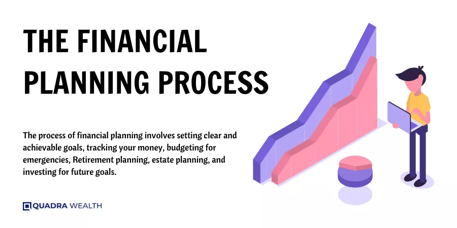 The Financial Planning Process