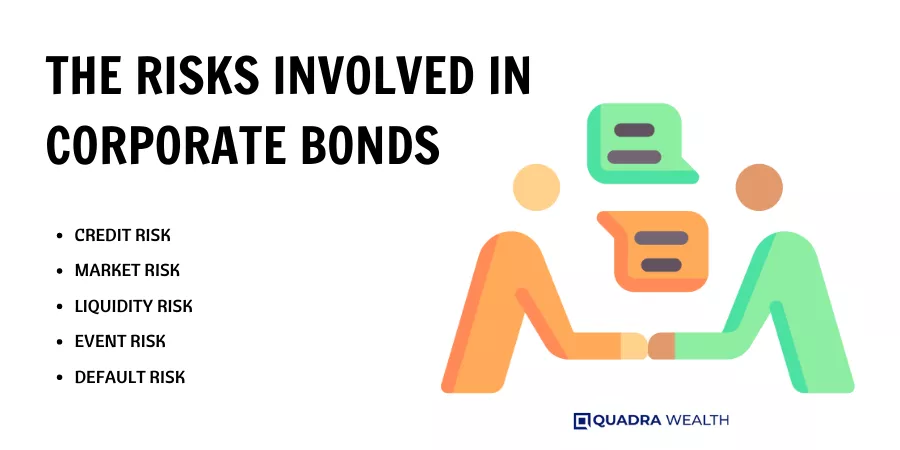 The Risks Involved in Corporate Bonds