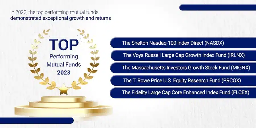 What are the Top Performing Mutual Funds in 2024