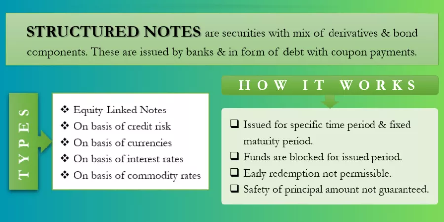 Structured Note: What It Is, How It Works, and Common Types
