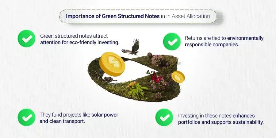 The Popularity and Role of Green Structured Notes in Asset Allocation(1)