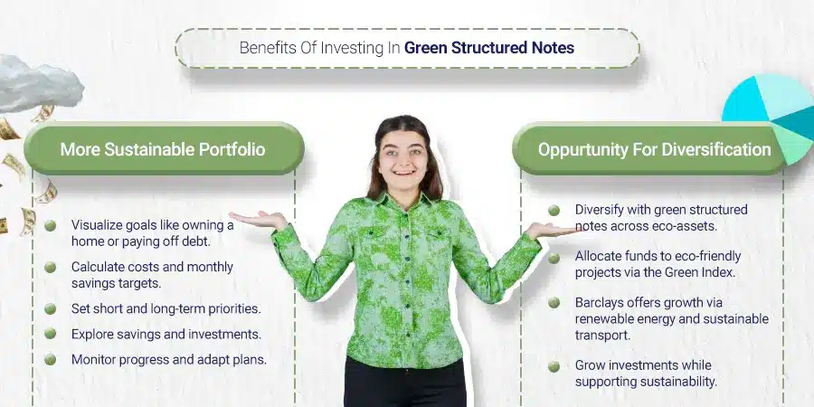 Benefits of Investing in Green Structured Notes
