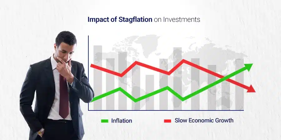 Effects of Stagflation on investments