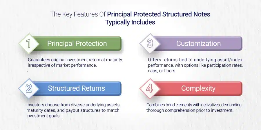 Key Features of Principal Protected Structured Notes