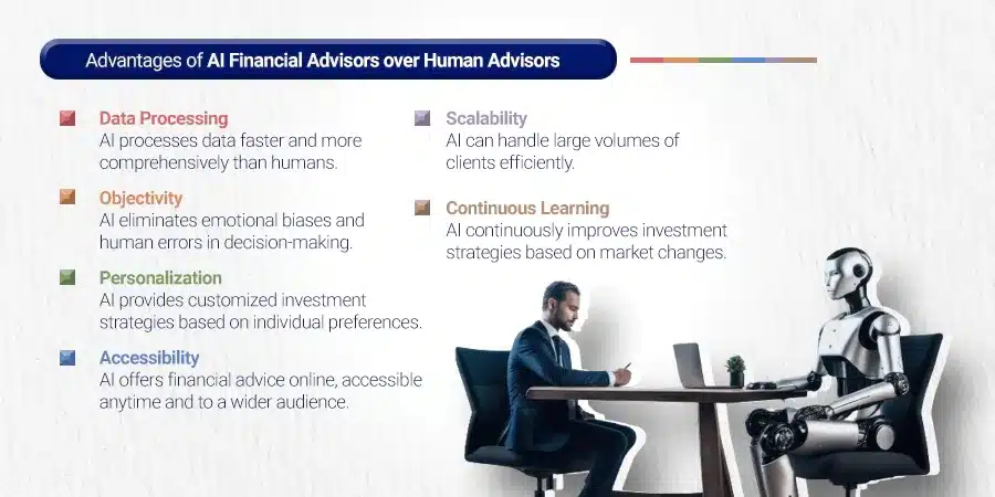 The Benefits of Using AI Financial Advisors