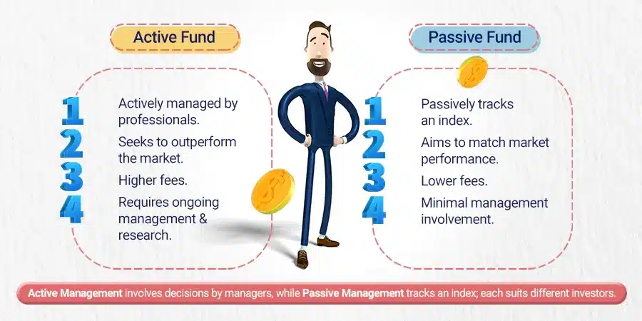 Difference between Active and. Passive Mutual Funds