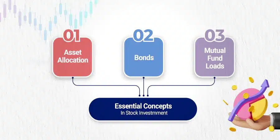 Basic Concepts in Stock Investment Market