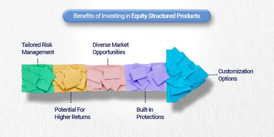 Benefits of Investing in Equity Structured Products