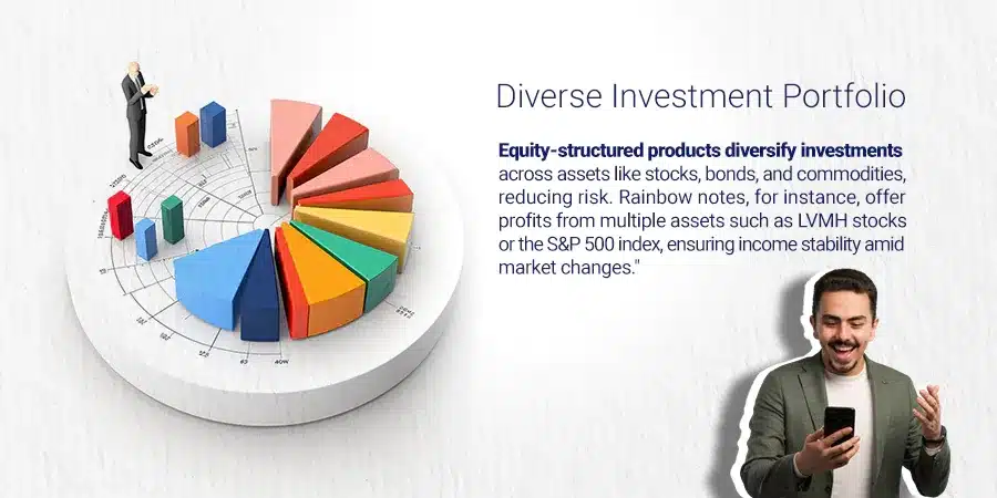 what is equity-structured products