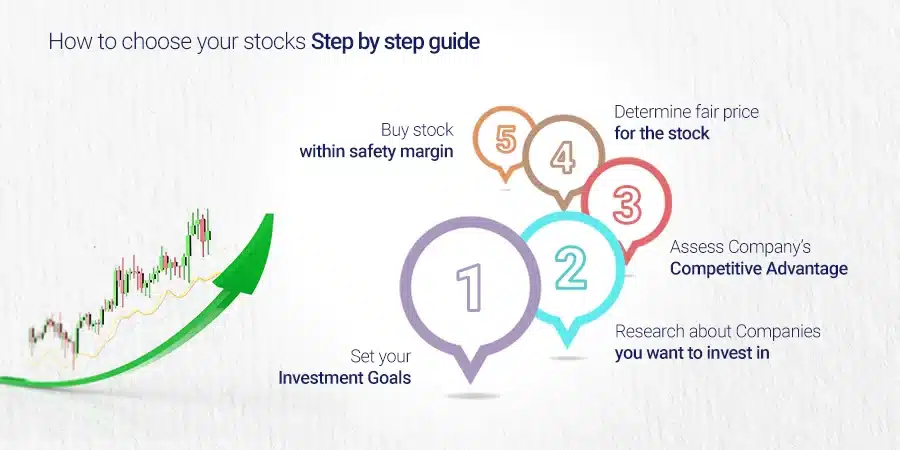 How to Choose your stocks step by step guide