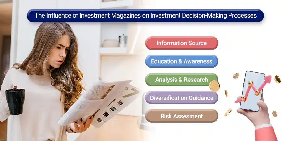 The Role of Investment Magazines in Shaping Investment Decisions