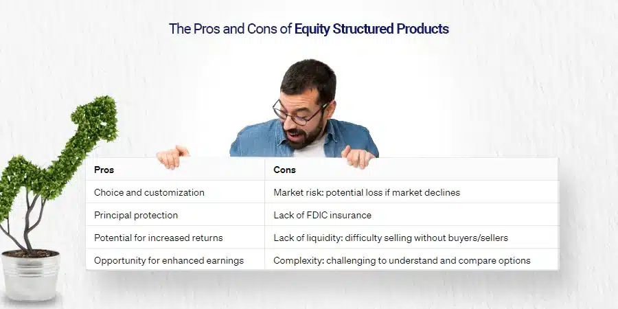 what is equity-structured products