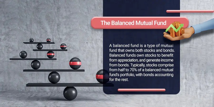 What are Balanced Mutual Funds