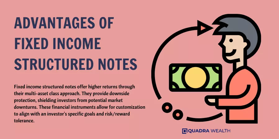 Advantages of Fixed Income Structured Notes