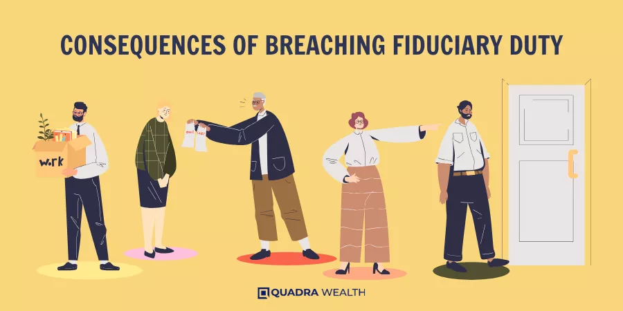 Consequences of Breaching Fiduciary Duty