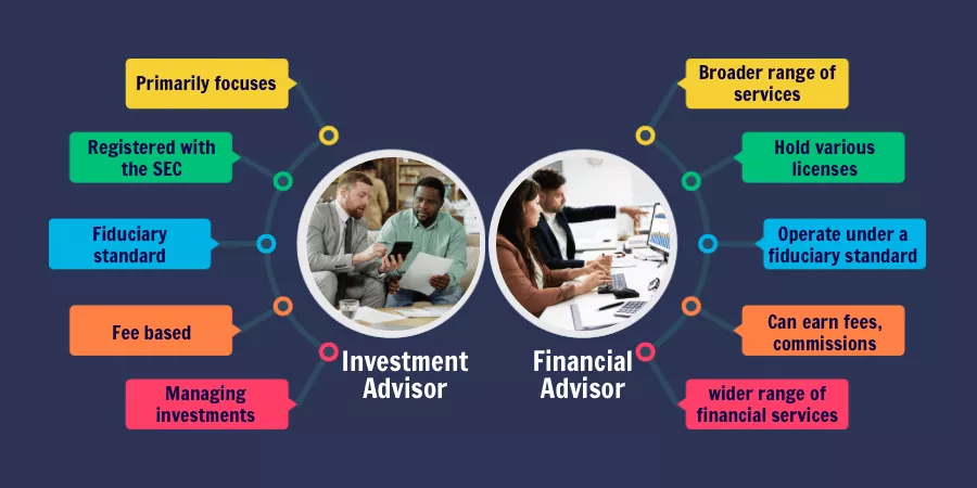 Difference Between an Investment Advisor and a Financial Advisor