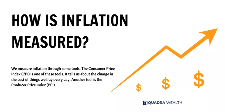 How Is Inflation Measured