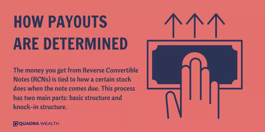 How Payouts Are Determined