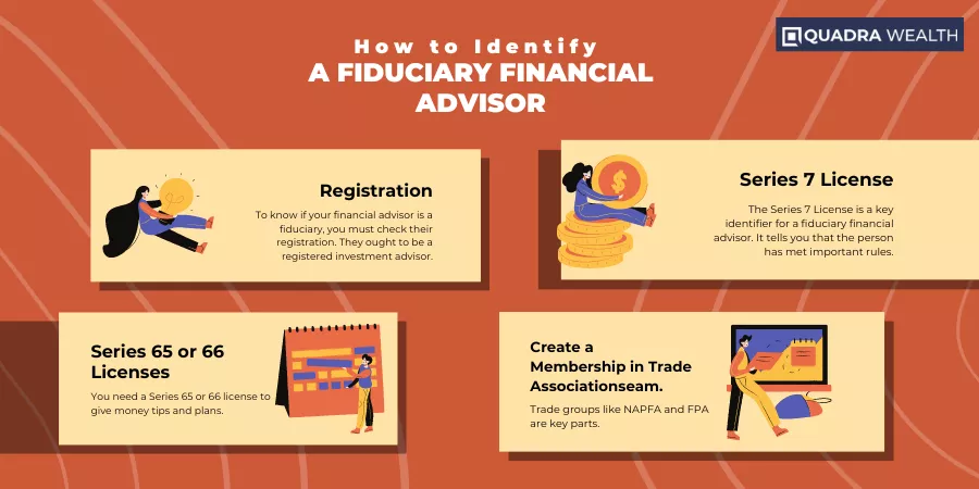 How to Identify a Fiduciary Financial Advisor