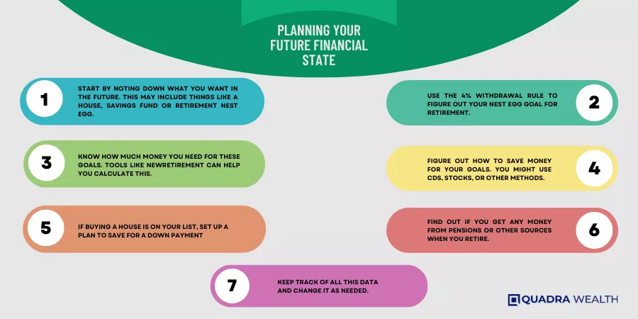 Planning Your Future Financial State