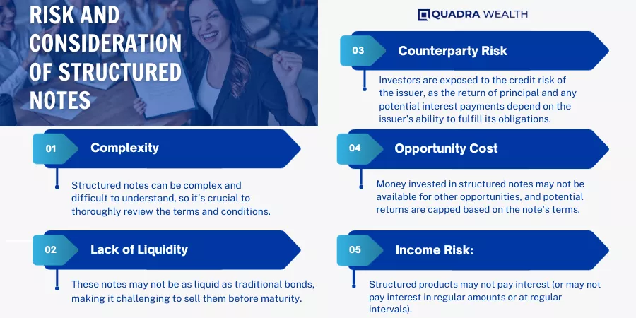 RISK AND CONSIDERATION OF STRUCTURED NOTES