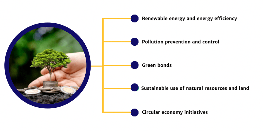 Understanding Green Structured Notes in Sustainable Finance