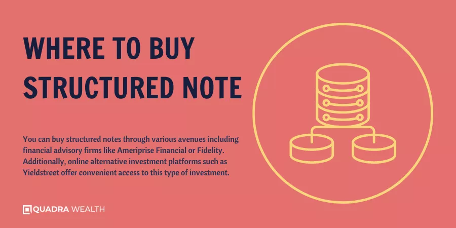 Where to Buy Structured Note