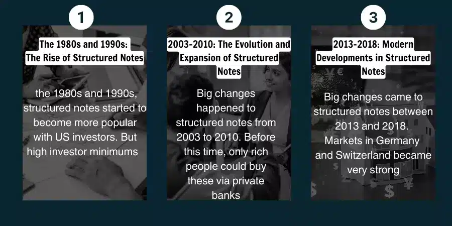 Historical Timeline of Structured Notes