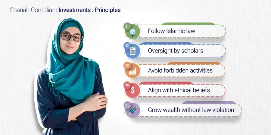 Definition and Principles of What Is Shariah Compliant Investment