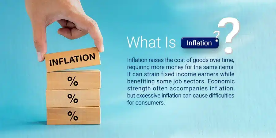 What is Inflation and Understanding Inflation