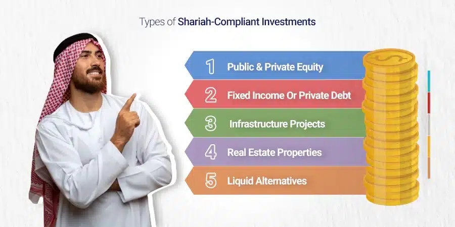 Types of Shariah-Compliant Investments