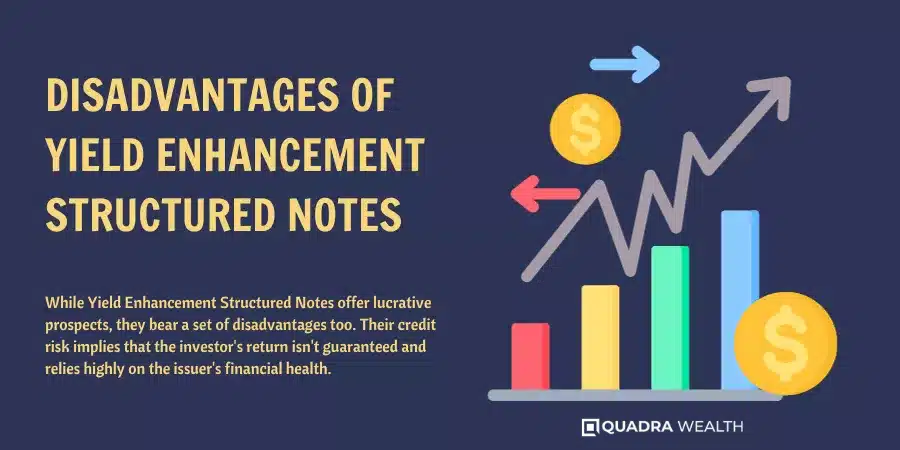 Disadvantages of Yield Enhancement Structured Notes