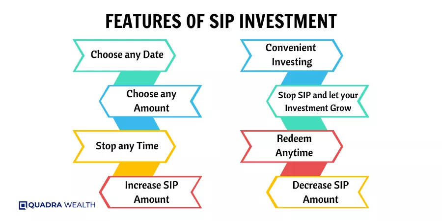 Features of SIP Investment
