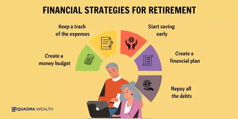 Financial Strategies for Retirement