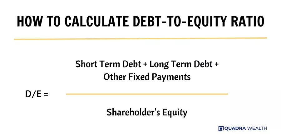 How to Calculate Debt-to-Equity Ratio