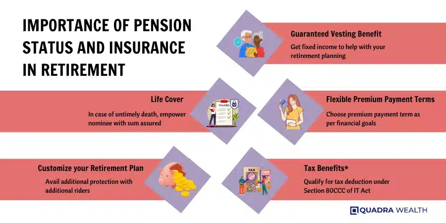 Importance of Pension Status and Insurance in Retirement