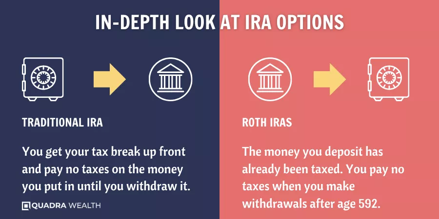 In-Depth Look at IRA Options