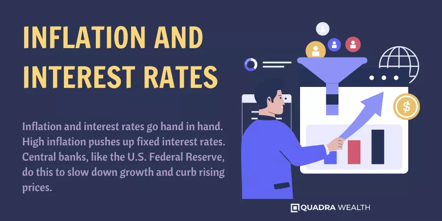 How Does Inflation Affect Fixed Income Earners - Quadra Wealth