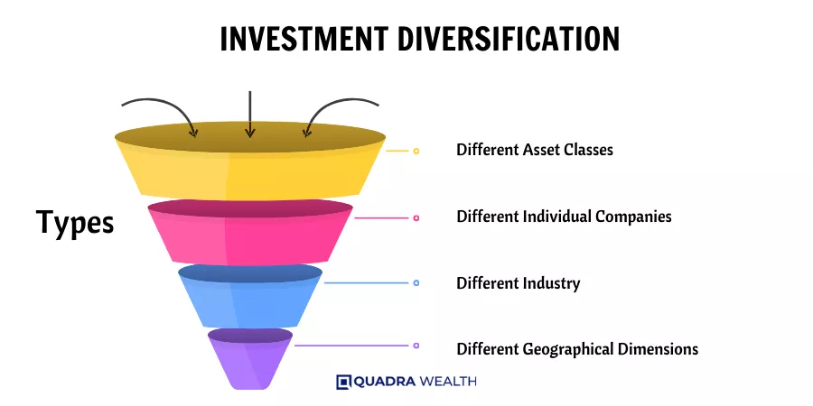 What Is Asset Allocation And Its Types Quadra Wealth