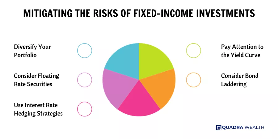 Mitigating the Risks of Fixed-Income Investments